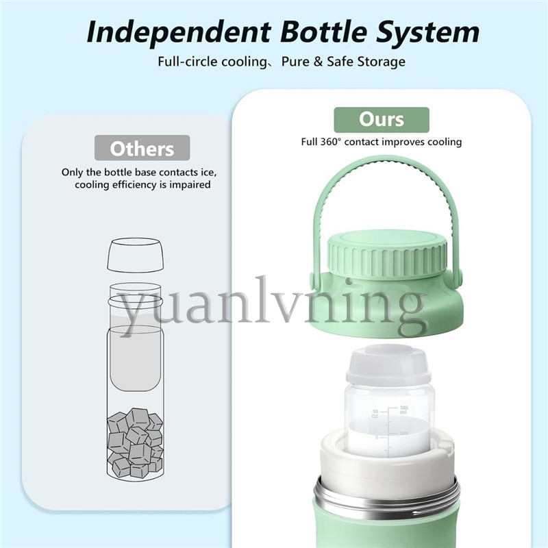 Portable Breast Milk Cooler Bo - đánh giá và giá Baby Food Essentials